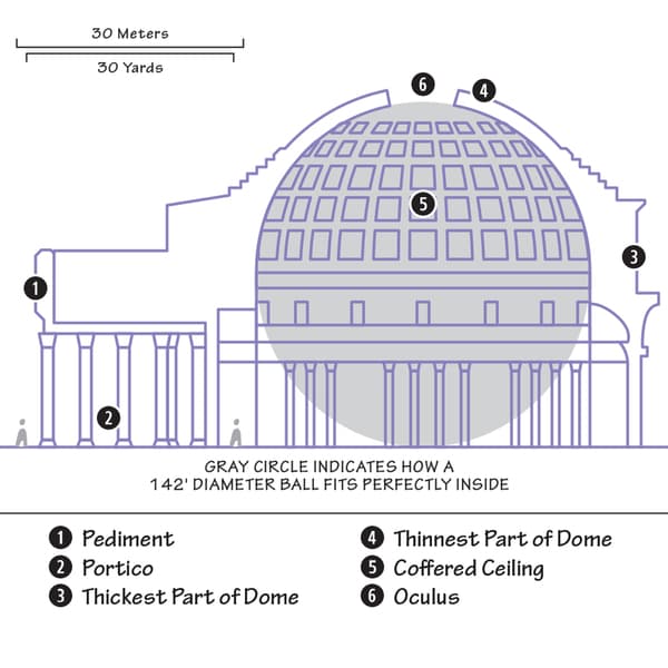 Interior: Under the Dome