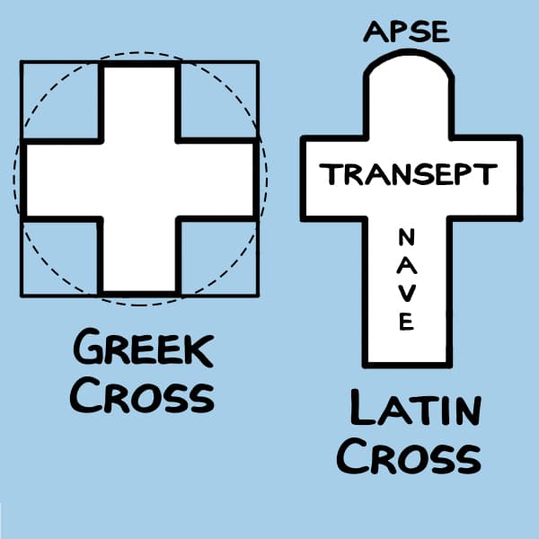 Greek Cross Floorplan